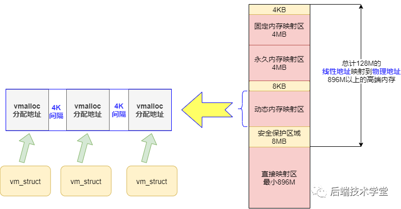 一下的预定义和之前的M3、M4都是一样的