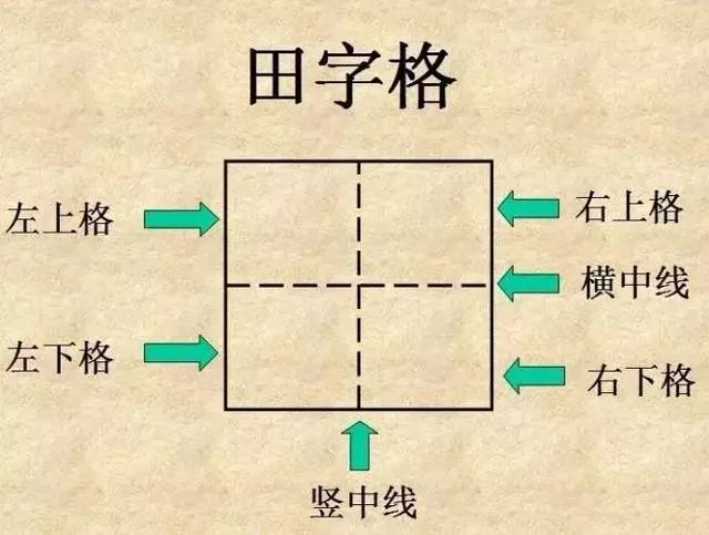 实用知识:为何练书法常用米字格?