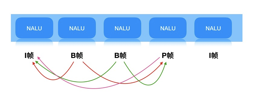 一张图概括淘宝直播背后的前端技术