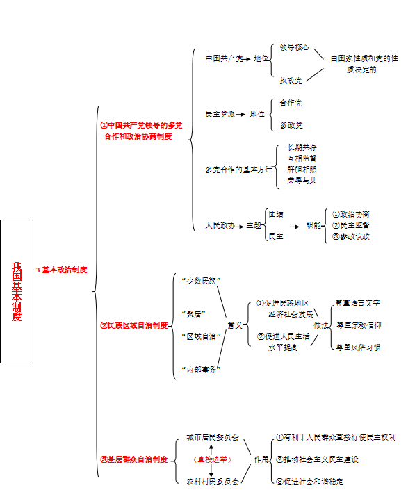 部编版《道德与法治》八下全册知识结构图