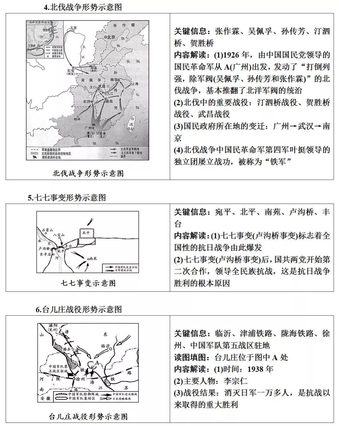 初中历史《常考图片汇集》