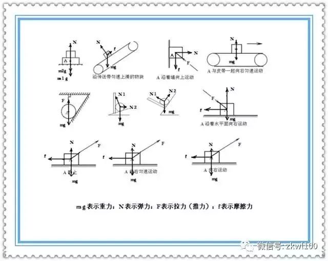 初中物理中,力学画图部分主要是受力示意图,杠杆示意图,滑轮组的绕法