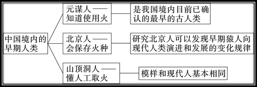 初中历史7-9年级上册思维导图,再也不怕看不懂了!