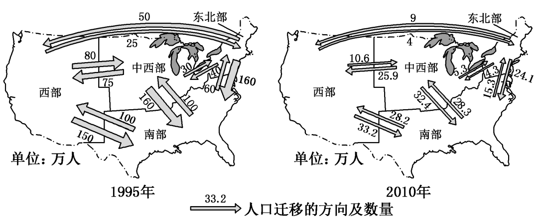 (2019·海南高考)下图分别示意1995年,2010年美国本土人口迁移