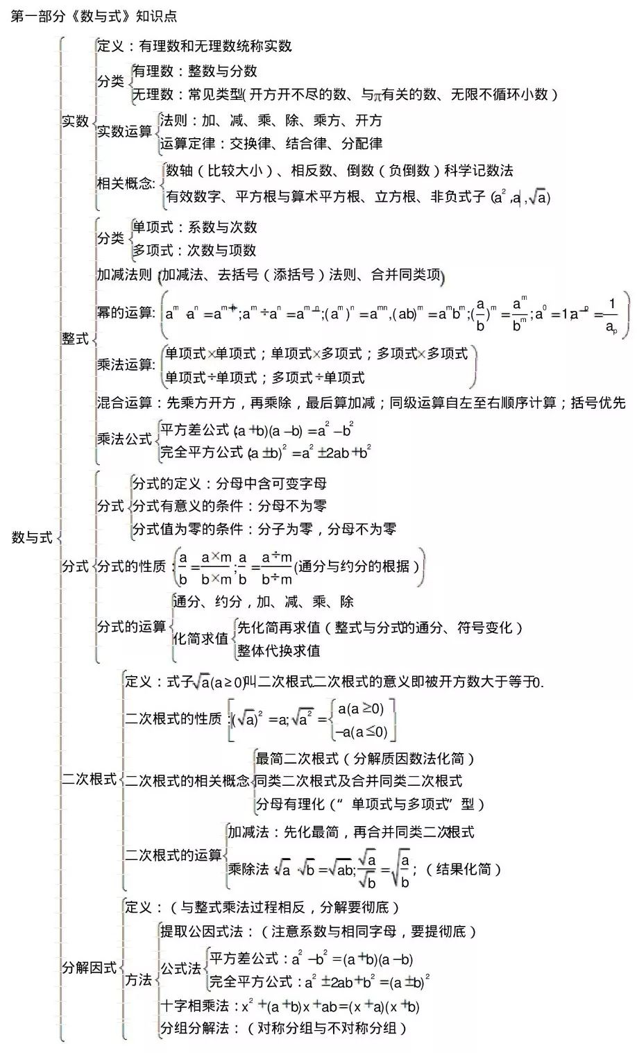 精編收藏初中數學知識點框架圖彙總初中黨必收藏